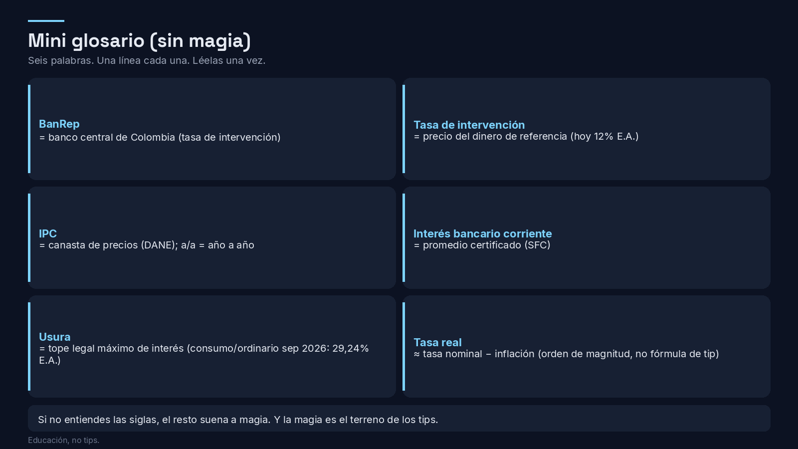 Mini glosario: BanRep, tasa de intervención, IPC, usura