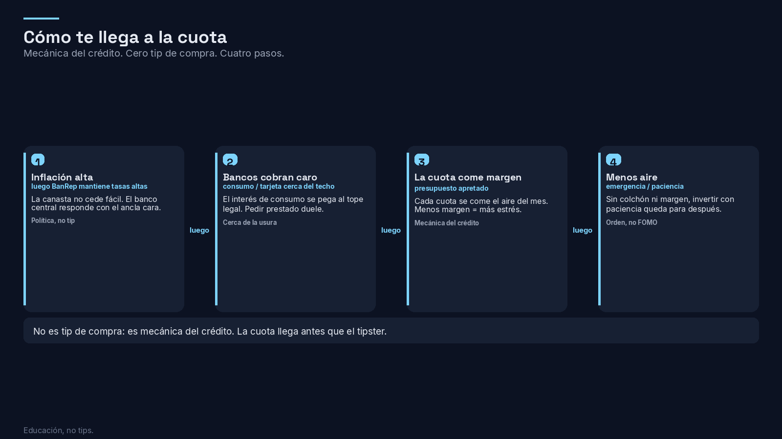 Cómo llega la tasa de política a la cuota de tu tarjeta