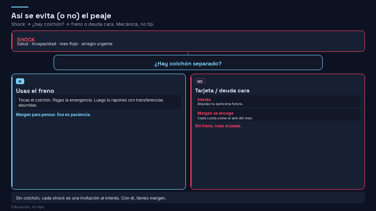 Así se evita el peaje