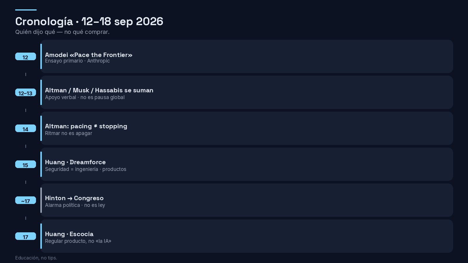Cronología 12–18 sep 2026: Amodei → Altman/Musk/Hassabis → Hinton → Huang