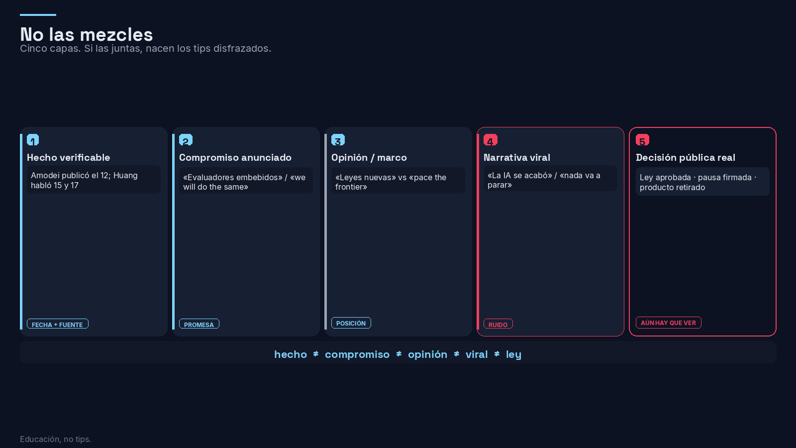 Cinco capas: hecho verificable / compromiso / opinión / viral / decisión pública real